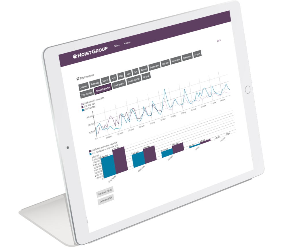big picture data hoist dashboard