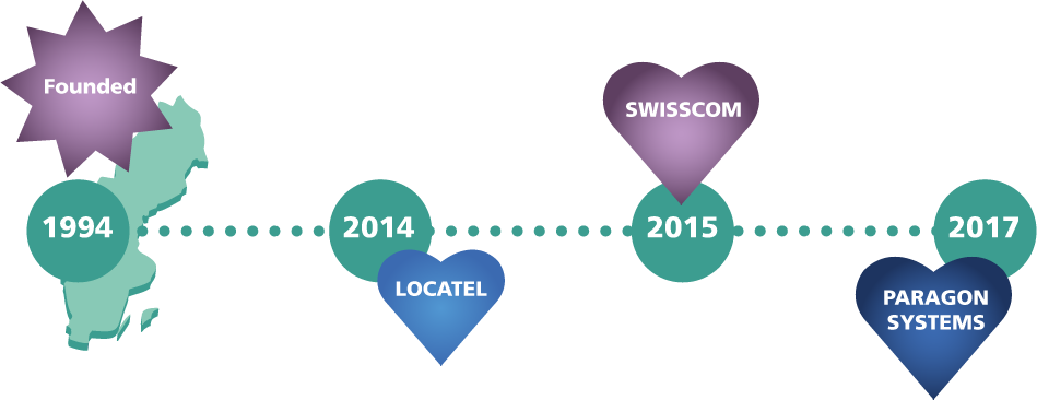 about us hoist group timeline
