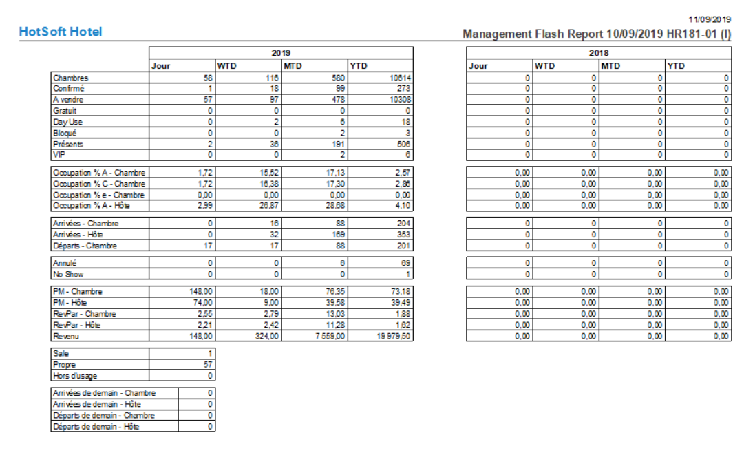 Rapports dans HotSoft PMS Hoist Group
