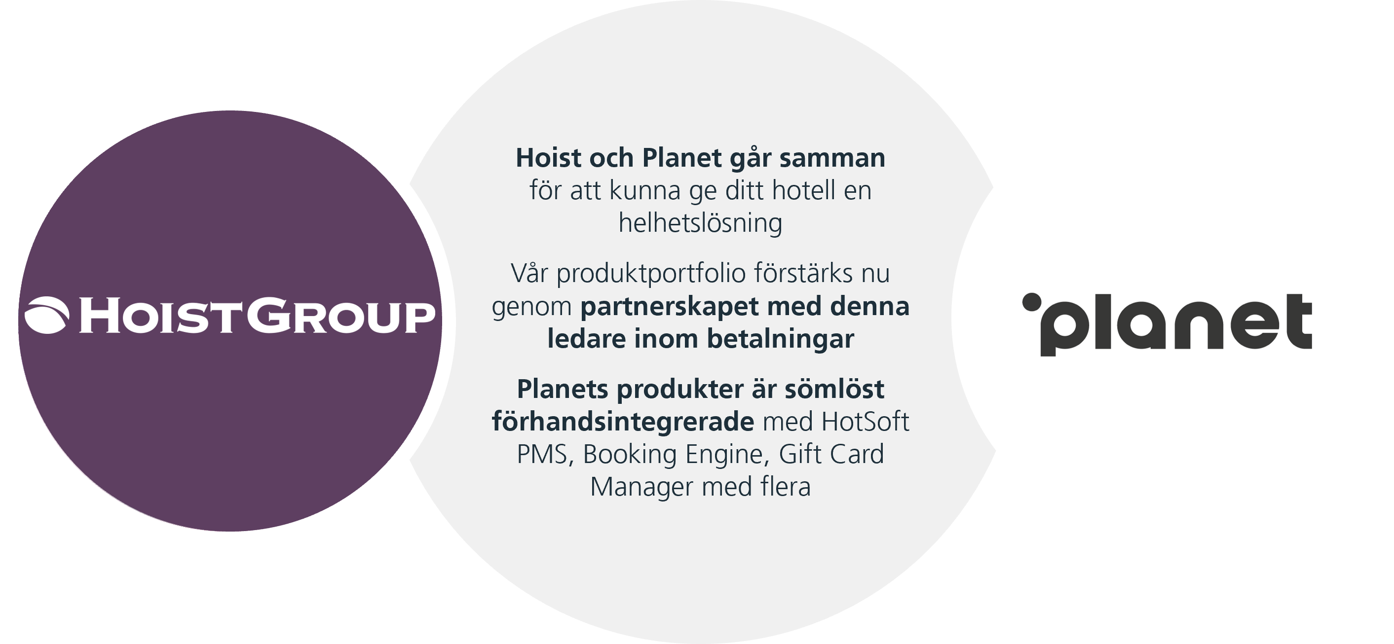 Betalningslösningar för hotell Hoist Group